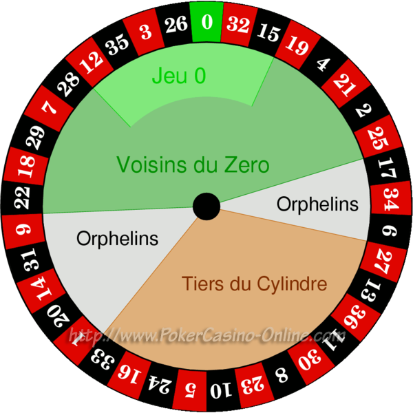 Poker Casino Online : La Roulette (RГЁgles De Jeu, Aide, Astuces