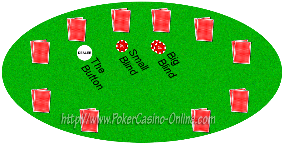 holdem Table